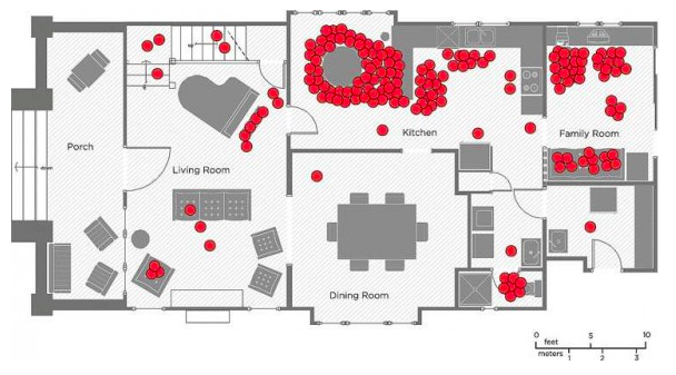 A heat map indicates just how little of this home is used with any regularity.